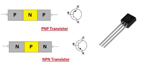 PNP Transistor .